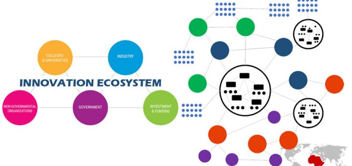 Innovation ecosystem for digital transformation